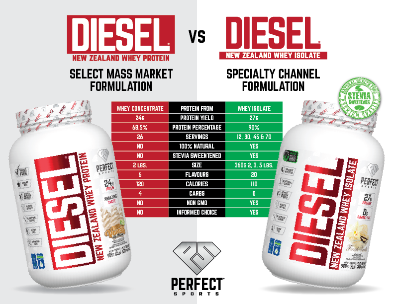 Perfect Sports Diesel Protein 360g, 908g & 2.27kg